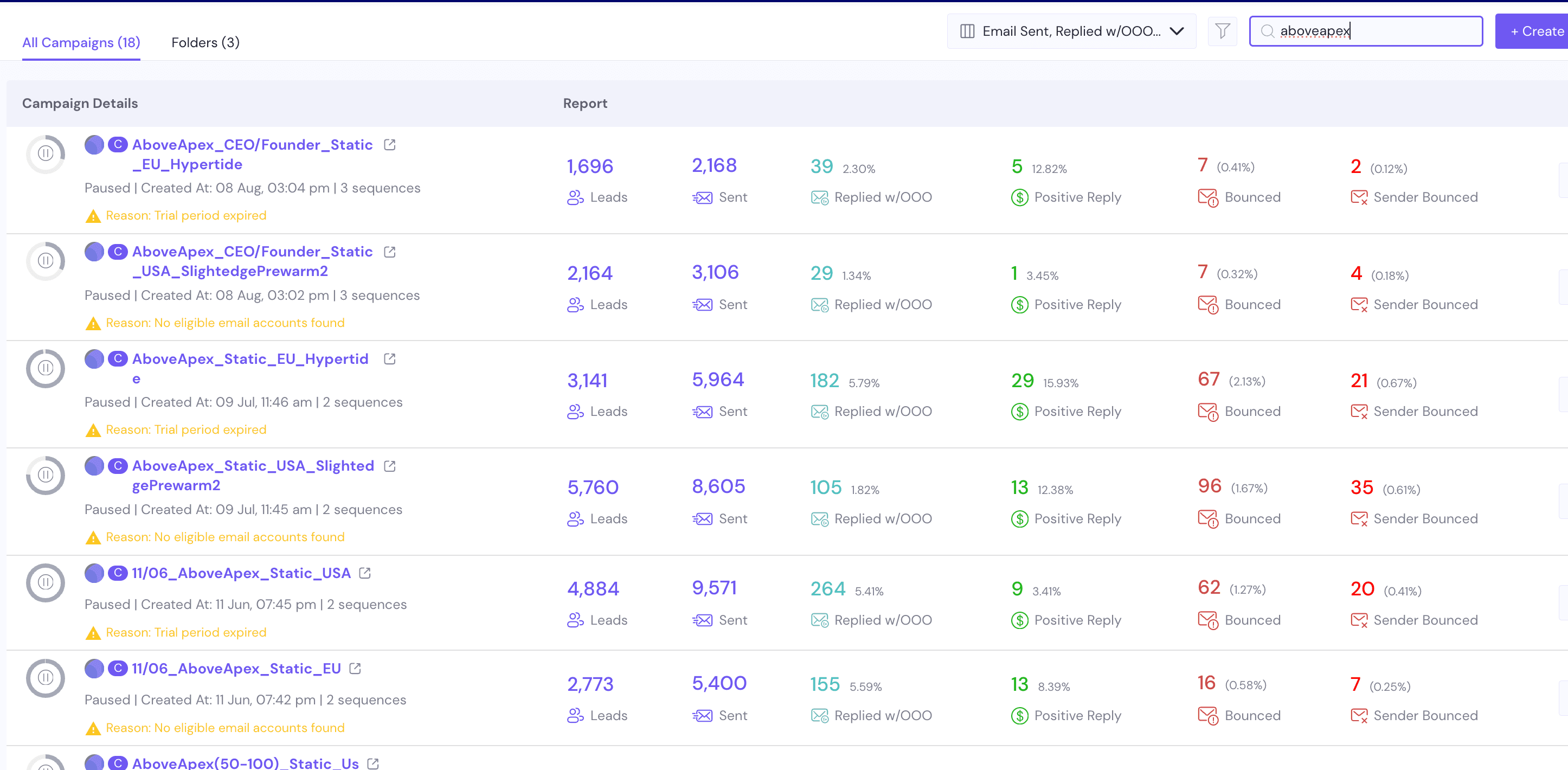AboveApex results