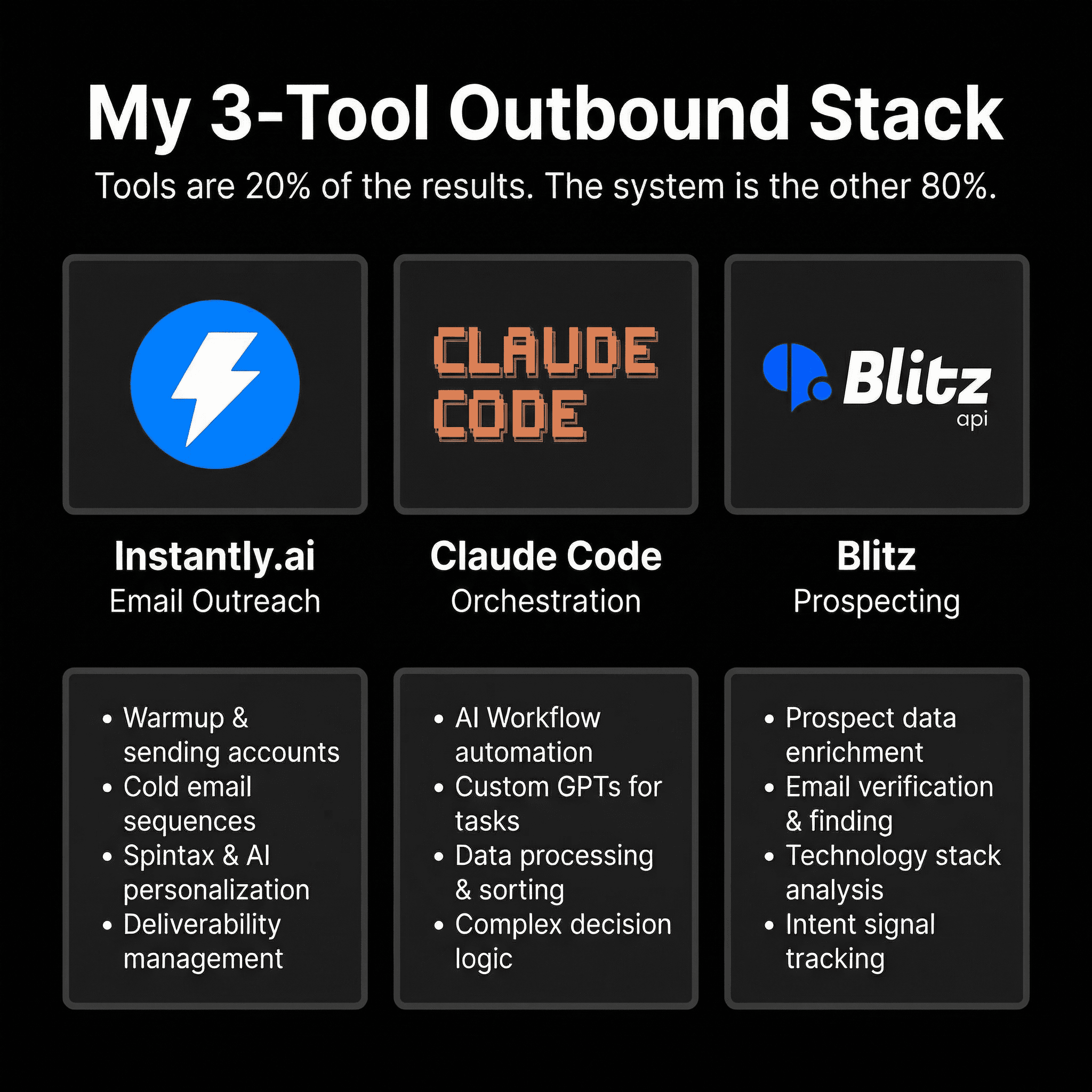 How I Scrape Unlimited Leads Using Claude Code (And Replaced $1,000/Month in Tools)
